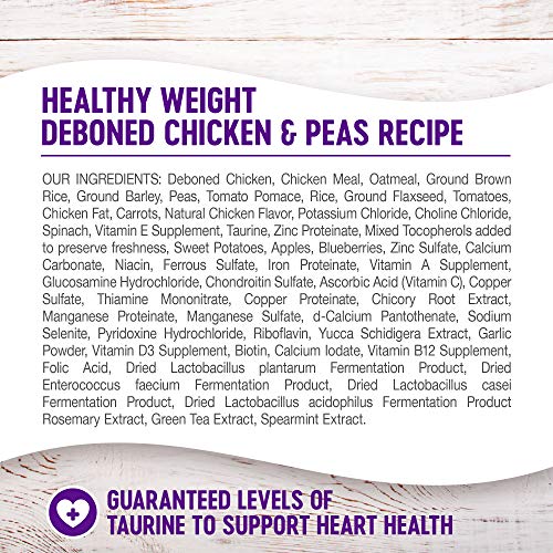 Wellness Complete Health Dog Food - Healthy Weight