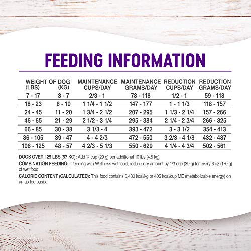 Wellness Complete Health Dog Food - Healthy Weight