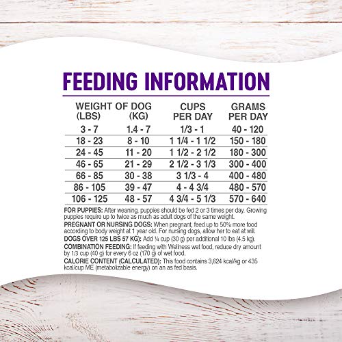 Wellness Complete Health Dry Dog Food with Grains, Natural Ingredients, Made in USA with Real Meat, All Breeds, For Adult Dogs (Whitefish & Sweet Potato, 5-Pound Bag)