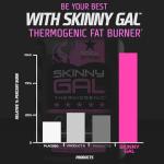 Rockstar Skinny Gal Thermogenic Fat Burner for Women
