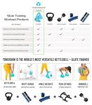 TonerBum 5LB Kettlebell Dumbbell for Glutes