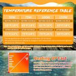 Lucky Herp 150W Ceramic Heat Emitter Bulbs (2-Pack)