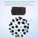 HiTauing 8 Pack Carbon Filter Cartridges for Silenstream