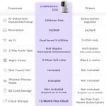 CINMOORE Indoor Pet Security Camera