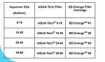 Aqua-Tech EZ-Change Aquarium Filter Cartridge 6-Pack