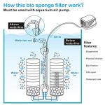 Hygger Double Sponge Filter for Fish Tanks