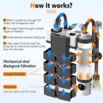 Hygger Quiet Hang-On Aquarium Filter for Small Tanks