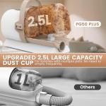 Dog Grooming Vacuum with Clipper and Nail Trimmer