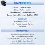 NACS to CCS1 Fast Charging Adapter for EVs