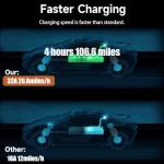 Portable Level 1/2 EV Charger 26ft Cable