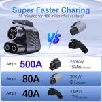 BMKCT NACS to CCS1 Adapter for EVs
