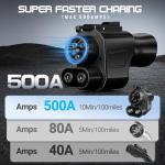 ZXMT Tesla to CCS1 EV Charging Adapter