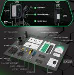 MACH 1 Fast 48 Amp Level 2 EV Charger