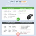 Ampnova Tesla Supercharger to CCS1 Adapter