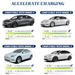 Relaxweex 6-20 Adapter for Tesla Chargers