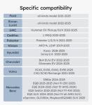 Wigoo NACS to CCS1 Tesla Charger Adapter