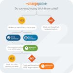 ChargePoint HomeFlex Level 2 Electric Car Charger