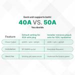 Splitvolt Level 2 Smart EV Charger - 12kW