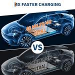 GarveeTech 15A Level 1 Portable EV Charger