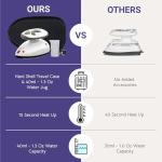 Quilted Bear Mini Steam Iron for Quilting