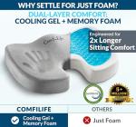 ComfiLife Gel Seat Cushion for Tailbone Pain
