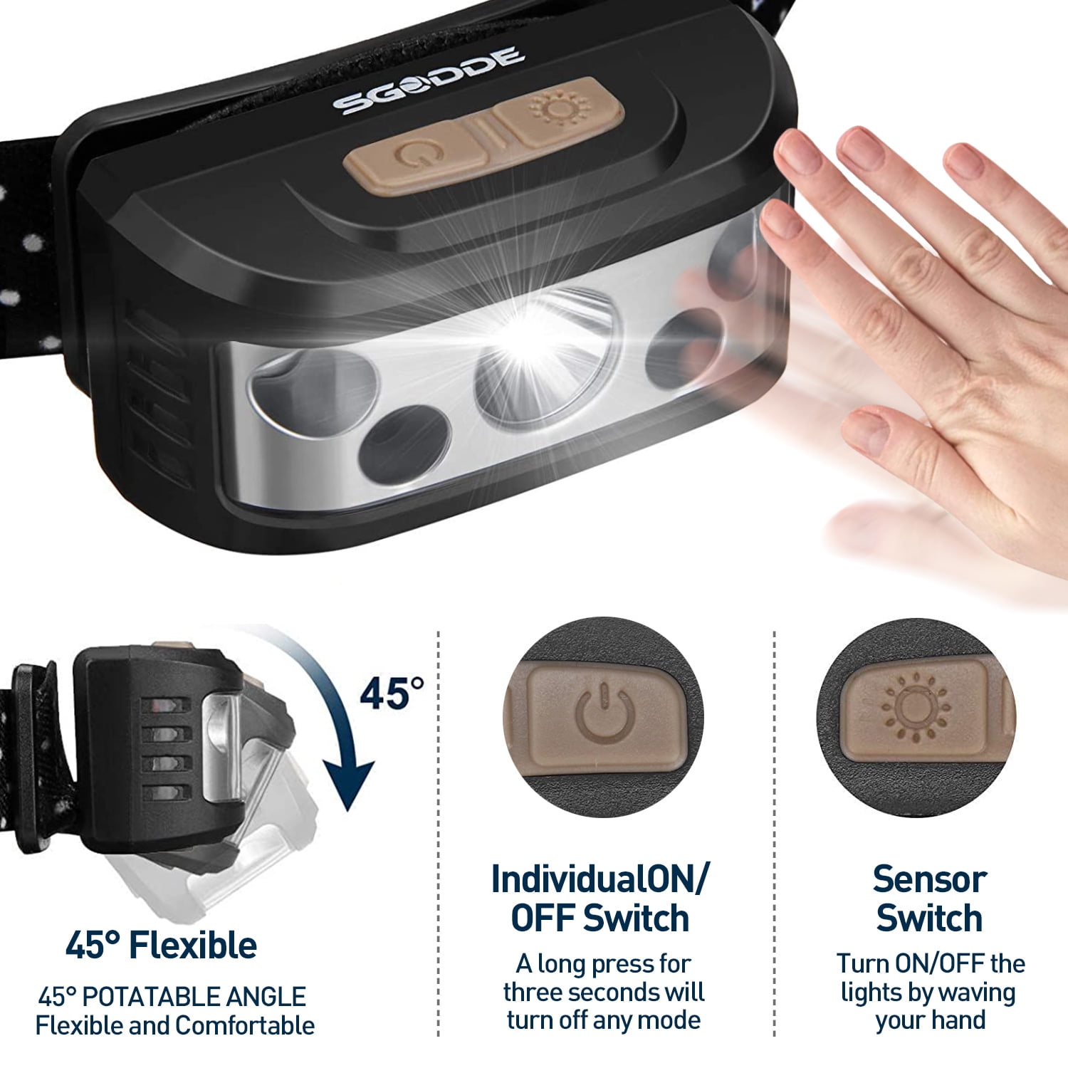 SGODDE 2 Pack Bright Waterproof Sensor Headlamps