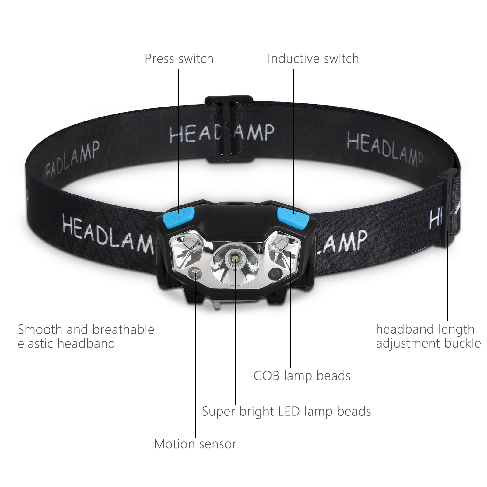 TSV Waterproof LED Headlamp with Motion Sensor