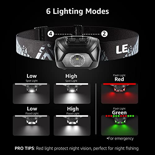 Battery Powered Headlamp - LED Head Lamp for Hiking