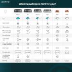 Glowforge Plus 3D Laser Printer for Easy Cutting