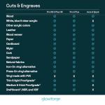 Glowforge Plus 3D Laser Printer for Easy Cutting