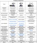 Anycubic Kobra 3 V2 Combo 3D Printer