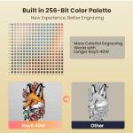 Longer RAY5 Laser Engraver and Cutter 40W