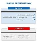 YQMAJIM 5ft 4Pin Backup Camera Extension Cable