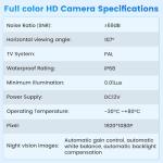 Inefala 1080P AHD Backup Camera for Carplay