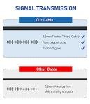 YQMAJIM 35Ft Dash Cam Rear View Camera Cable