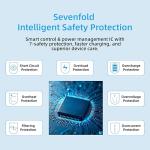 Hardwire Kit for Dash Cam with Low Voltage Protection