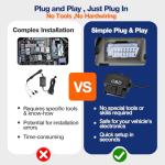 OBD2 to USB C Hardwire Kit for Dash Camera