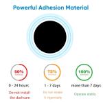 2 Pack Adhesive Mounts for Garmin Dash Cameras