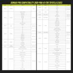 Dongar PRO Parking Mode Adapter for Dash Cams