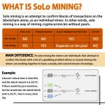 Lucky Miner LG07 Dogecoin & Litecoin ASIC Miner