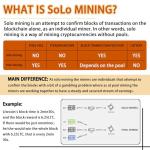 BeLuckyMan Dogecoin Litecoin Miner 10-12MH/S