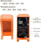 Gamma 601 BTC Miner 1.2TH/s for Crypto Mining