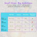 Bitaxe Gamma 601 ASIC Bitcoin Miner 1.1 TH/s