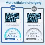 Fast USB-C Magnetic Charger for MacBooks