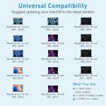 Fast USB-C Magnetic Charger for MacBooks