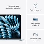 Apple 2025 MacBook Air 13" - M4 Chip, 32GB RAM