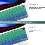 Batianda Gradient Keyboard Cover for MacBook Pro/Air