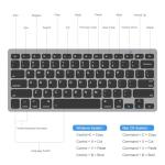 Wireless Bluetooth Keyboard for Mac and iPad