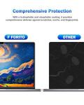 F FORITO 2-Pack Laptop Blue Light Screen Protectors
