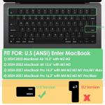 Transparent Keyboard Cover for 2021-2025 MacBook Pro